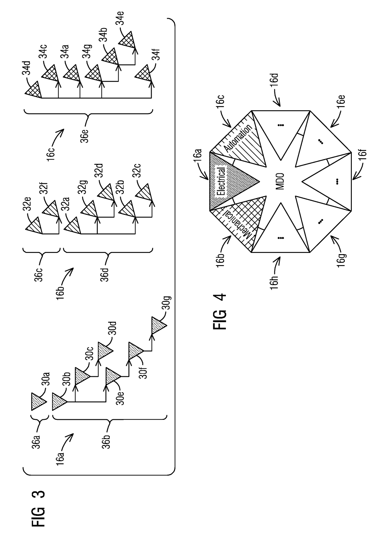 Visualization objects in a multi-discipline system