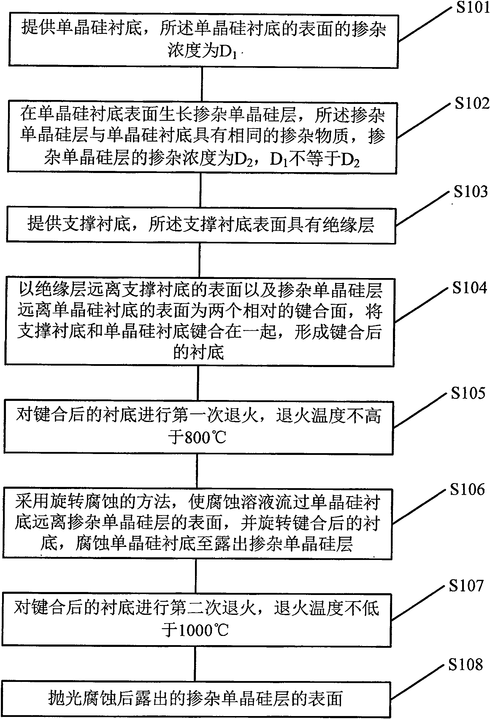 Manufacture method of silicon substrate of insulator