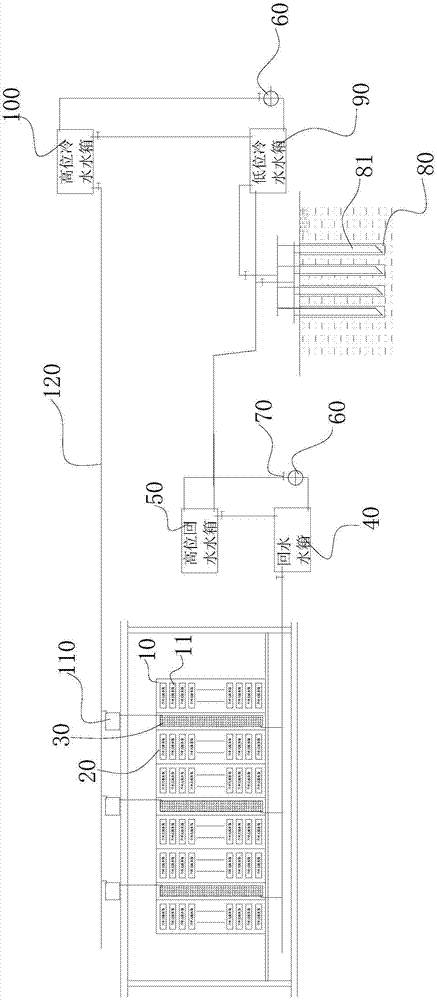 Water-cooled cabinets and underwater water-cooled system with same