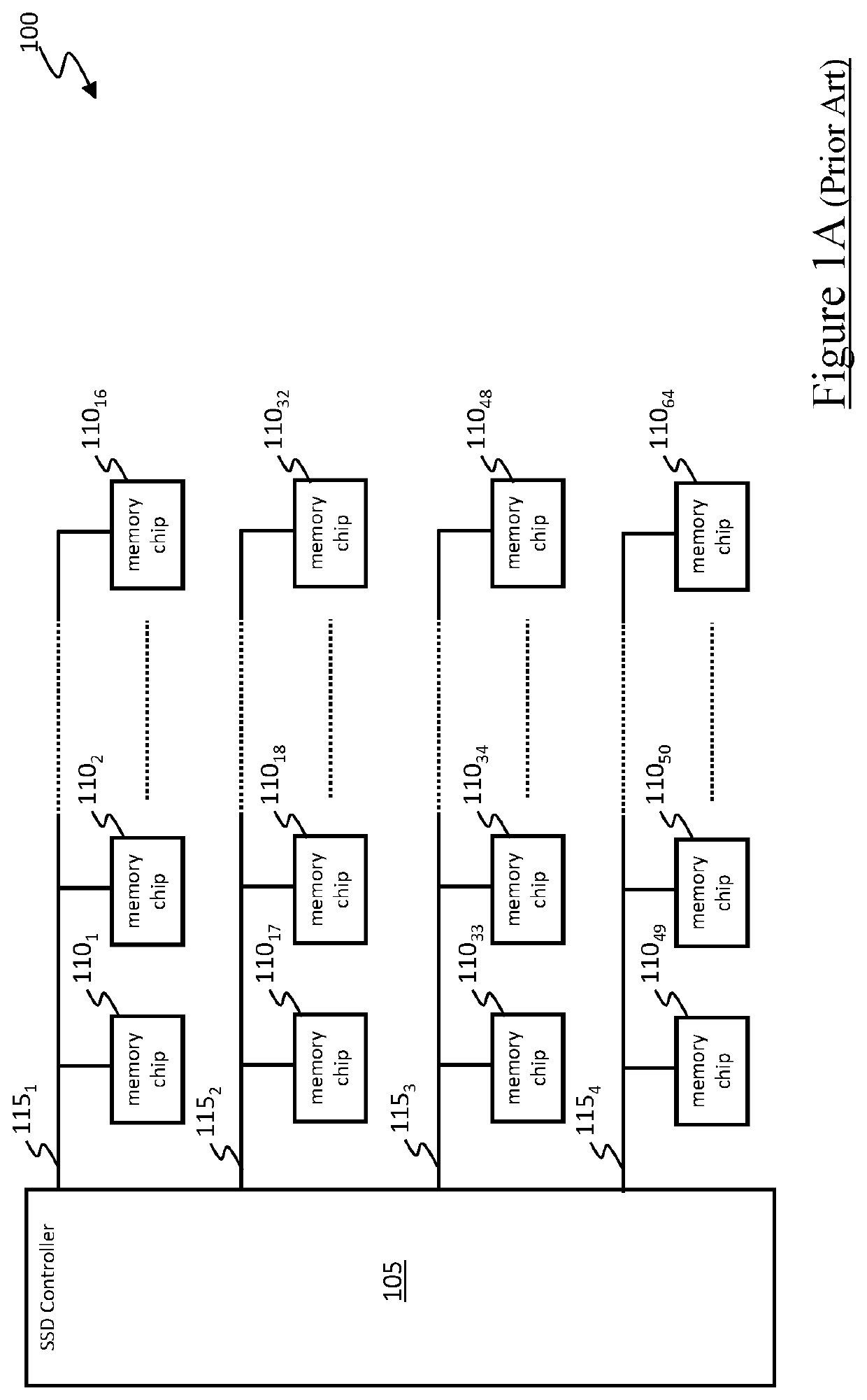 Solid state drive implementing a rate-compatible polar code