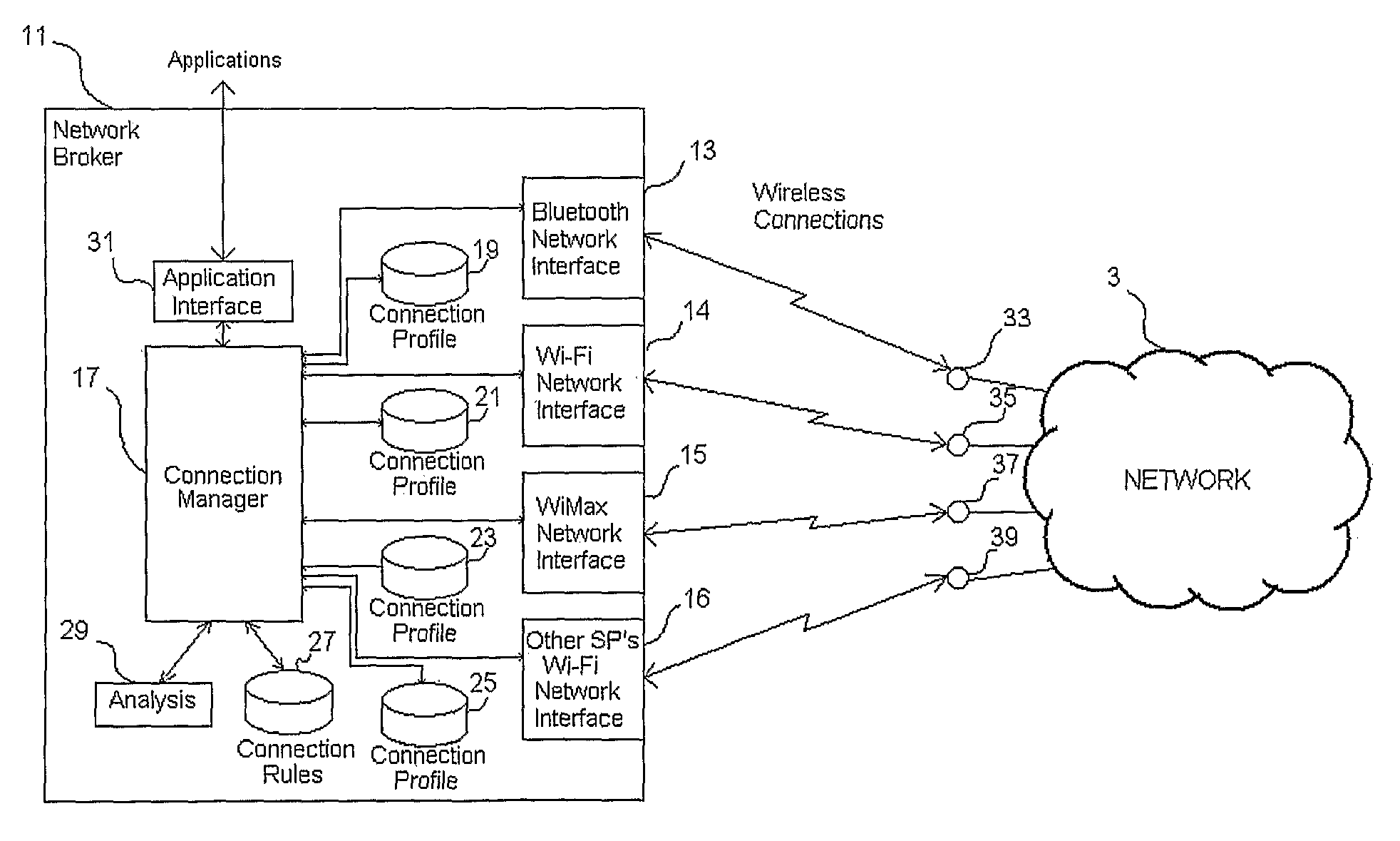 Method and system for automatic connection to a network