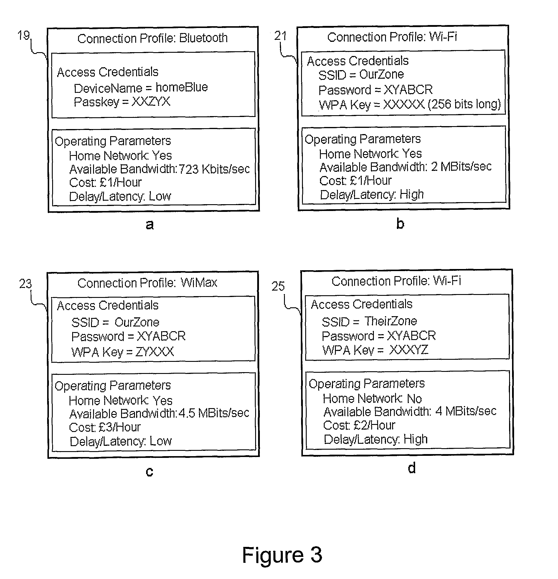 Method and system for automatic connection to a network