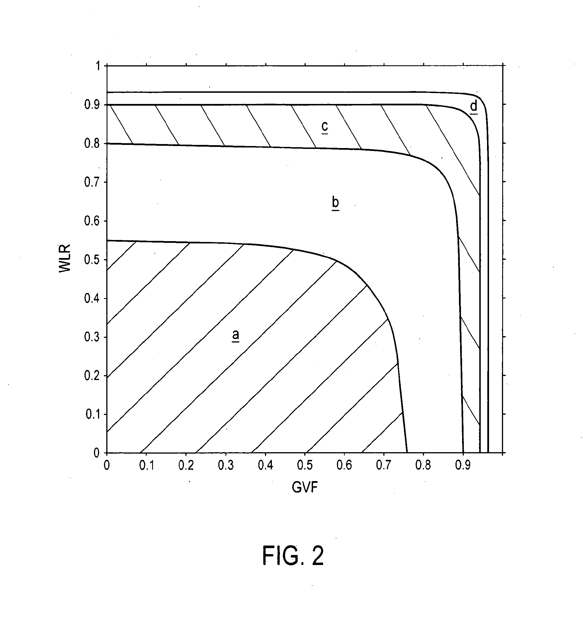 Flow Meter System and Method for Measuring An Amount of Liquid in A Largely Gaseous Multiphase Flow