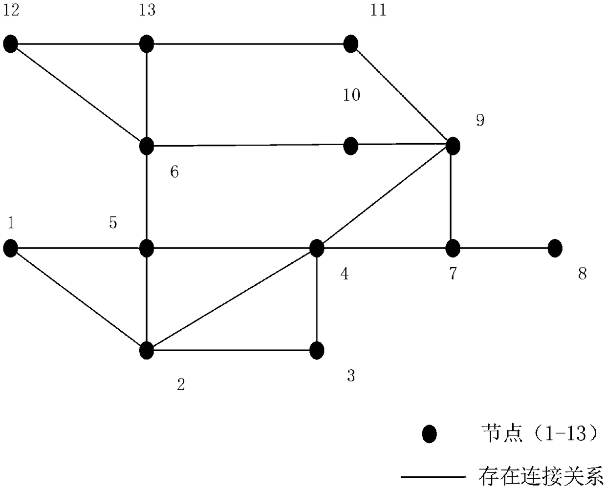 Random geometric data anomaly location method based on Markov random field theory