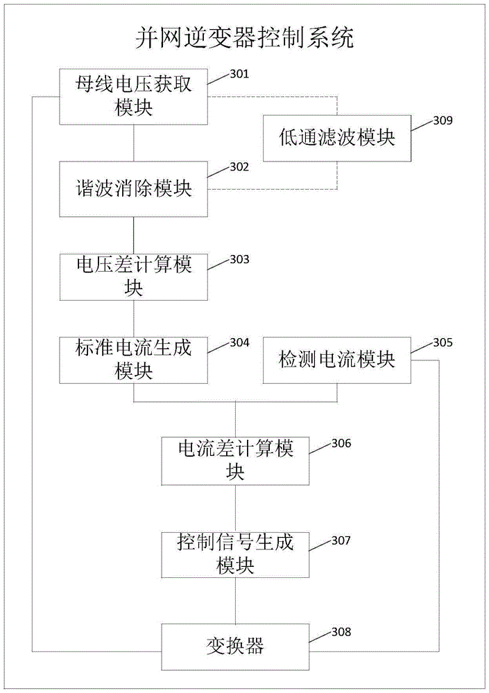 Grid-connected inverter control method and system