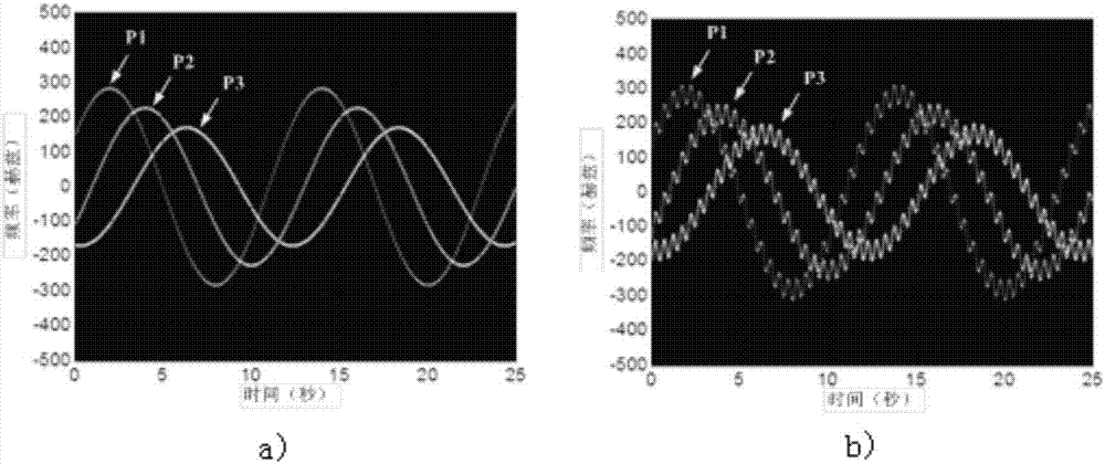 Method for estimating rotation target parameter under vibration disturbance condition