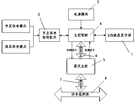 Power supply method of CRH380BL type multiple units under un-wheeling repair mode