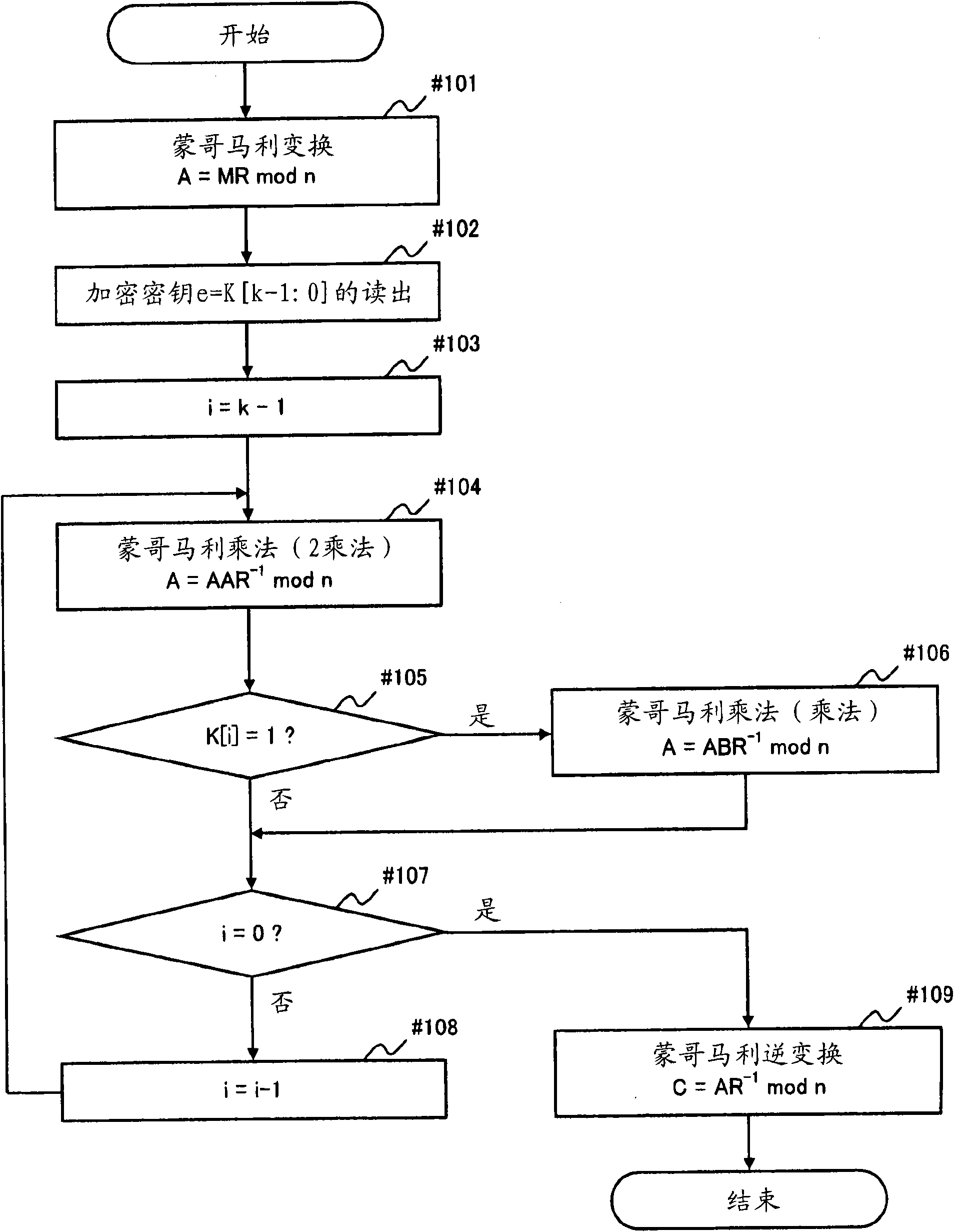 Arithmetic circuit for montgomery multiplication and encryption circuit