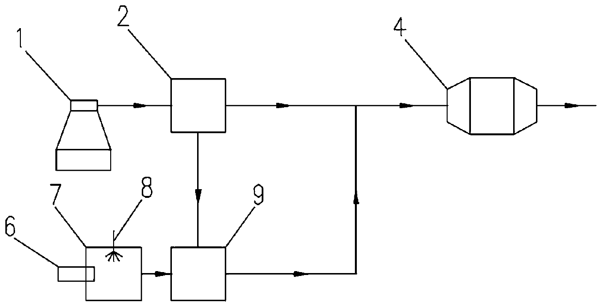 Ship exhaust gas dust removal and denitrification integrated system