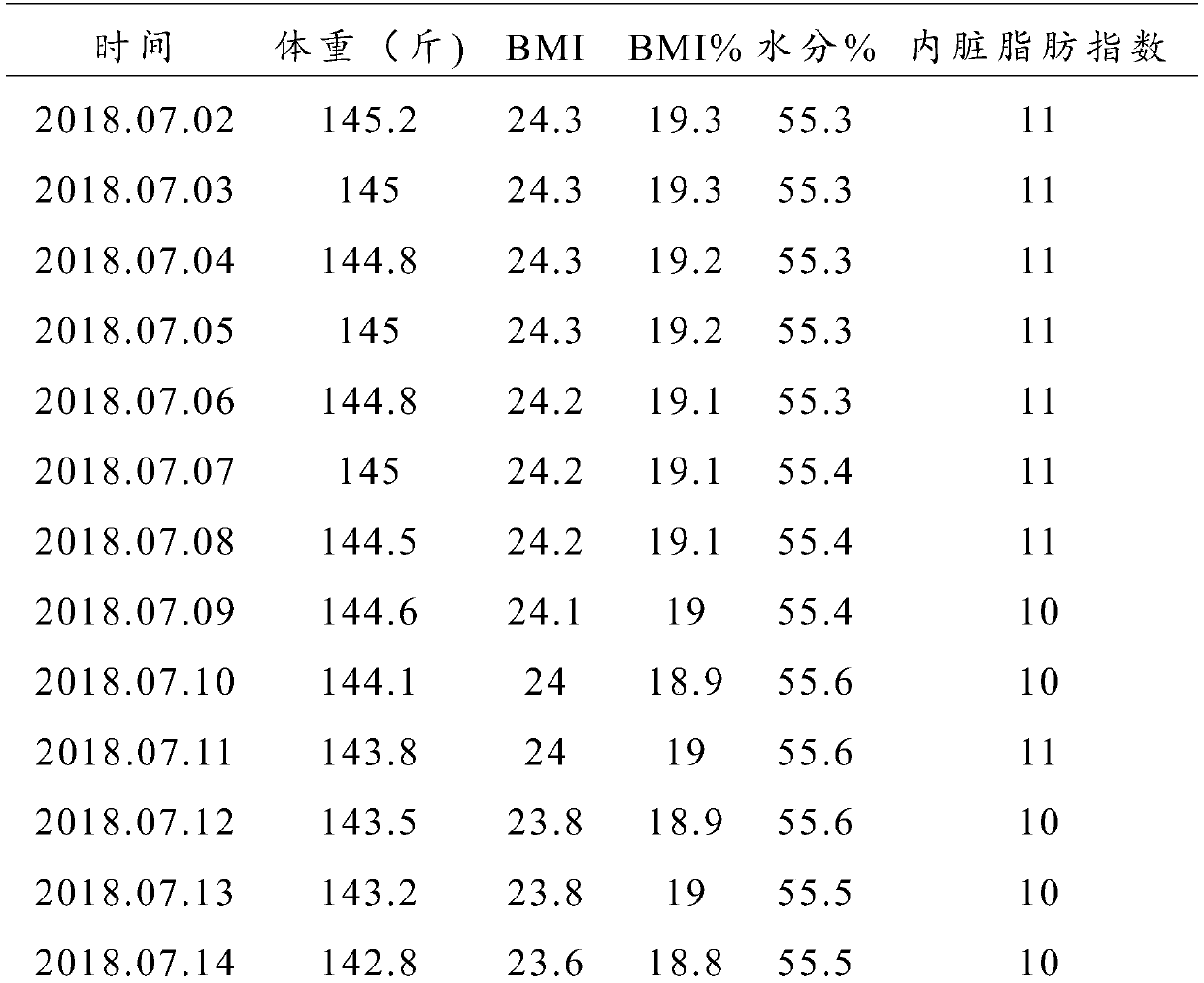 High-protein and full-nutrition meal replacement milkshake and preparation method thereof