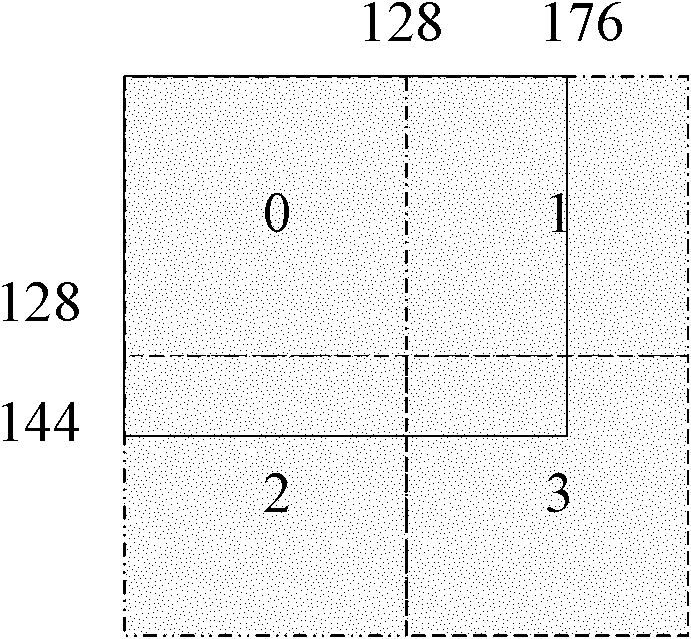 Self-adaptively dividing method for code units in high-efficiency video coding