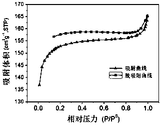 Oxygen reduction catalyst for heteroatom doped carbon microsphere loaded iron phosphide nanoparticle and preparation method of oxygen reduction catalyst