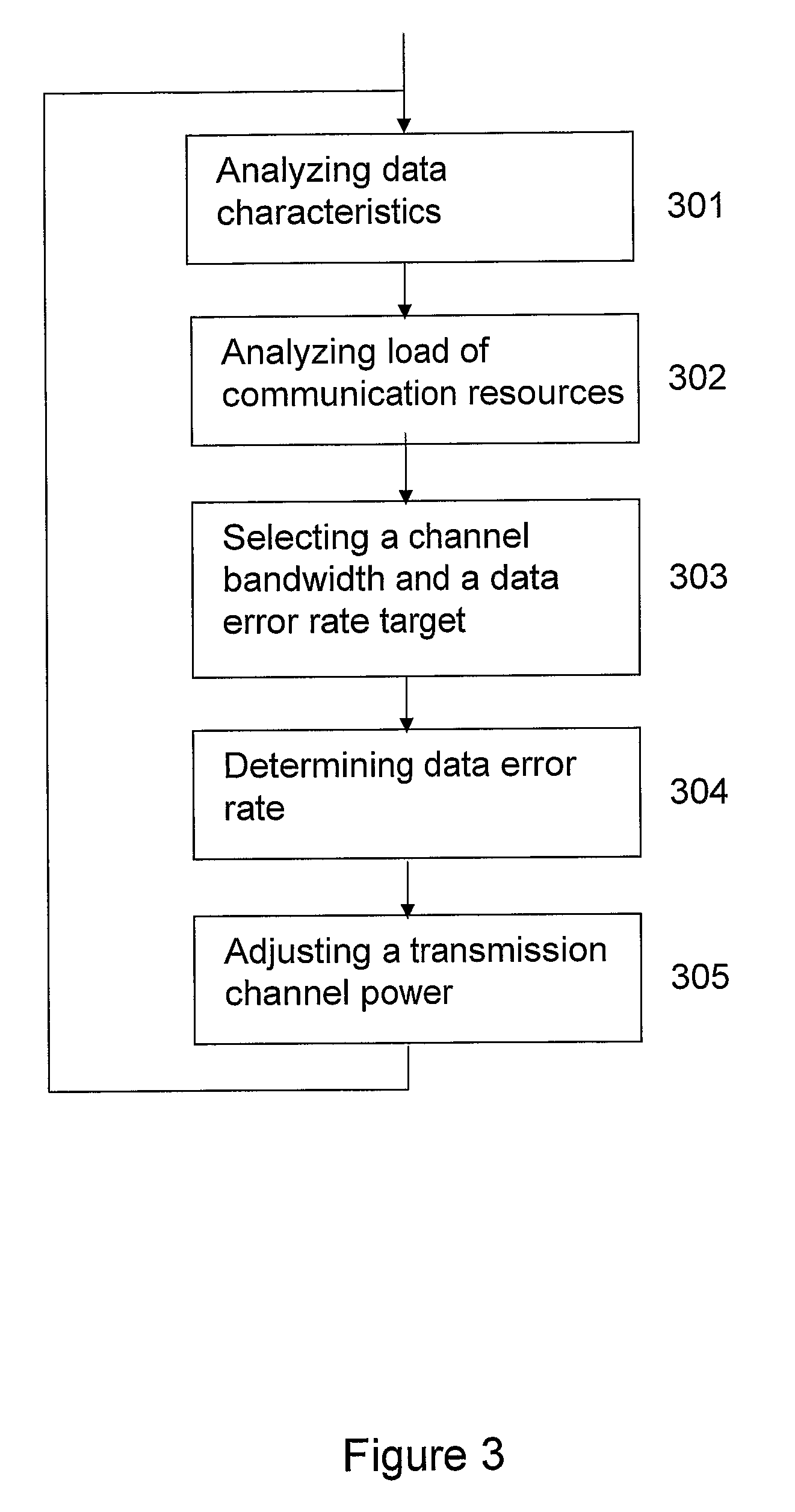 Selecting Channel Bandwidth and Data Error Target Dynamically Based On a Determined Transmission Need