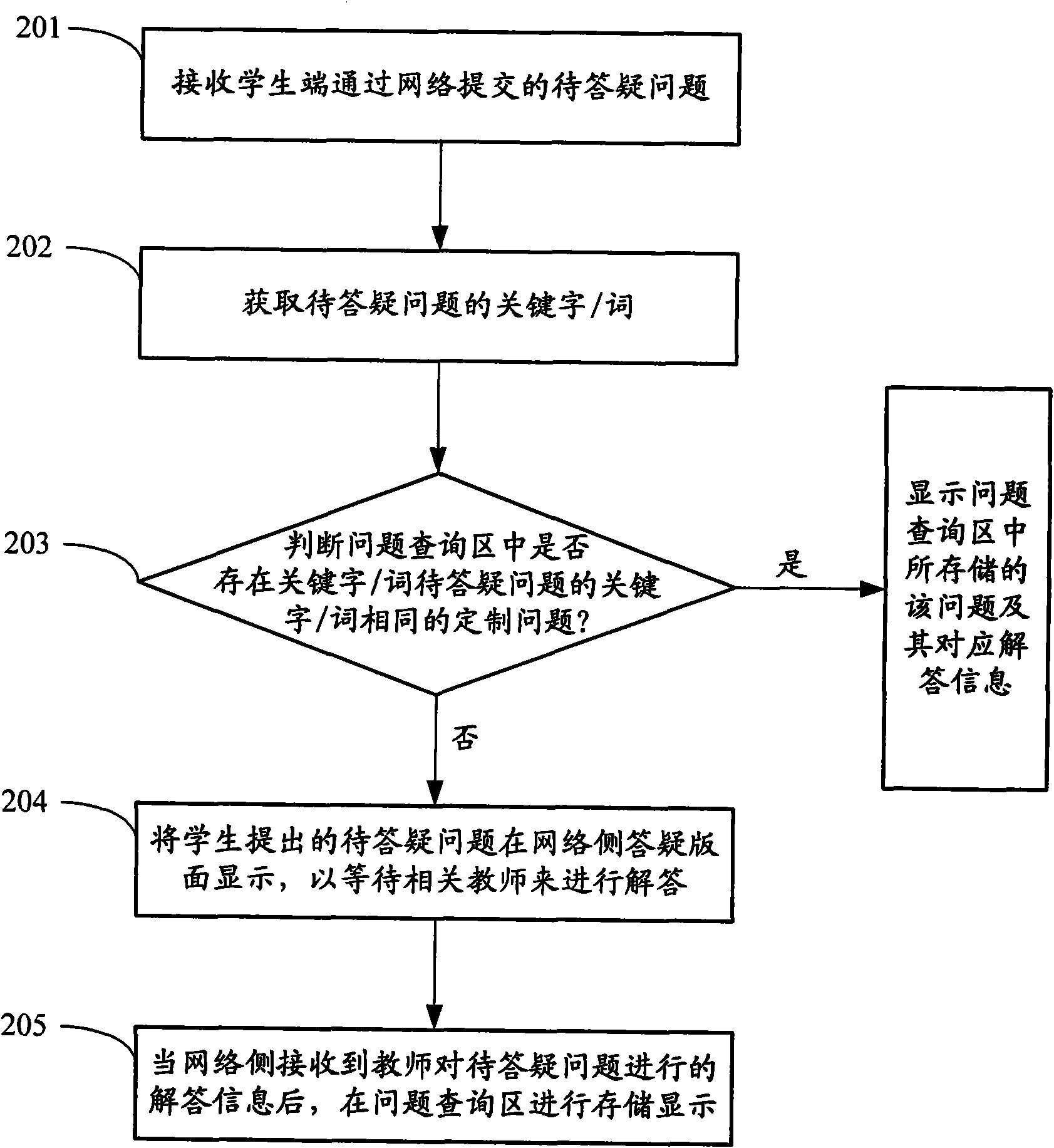 System for network teaching answering
