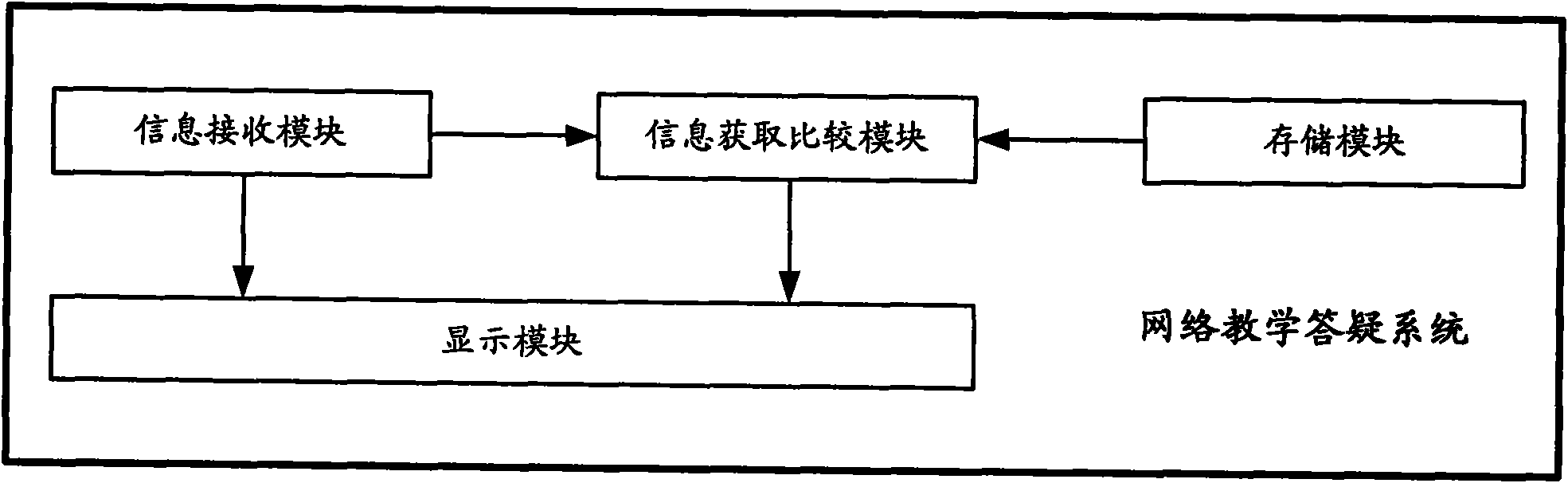 System for network teaching answering