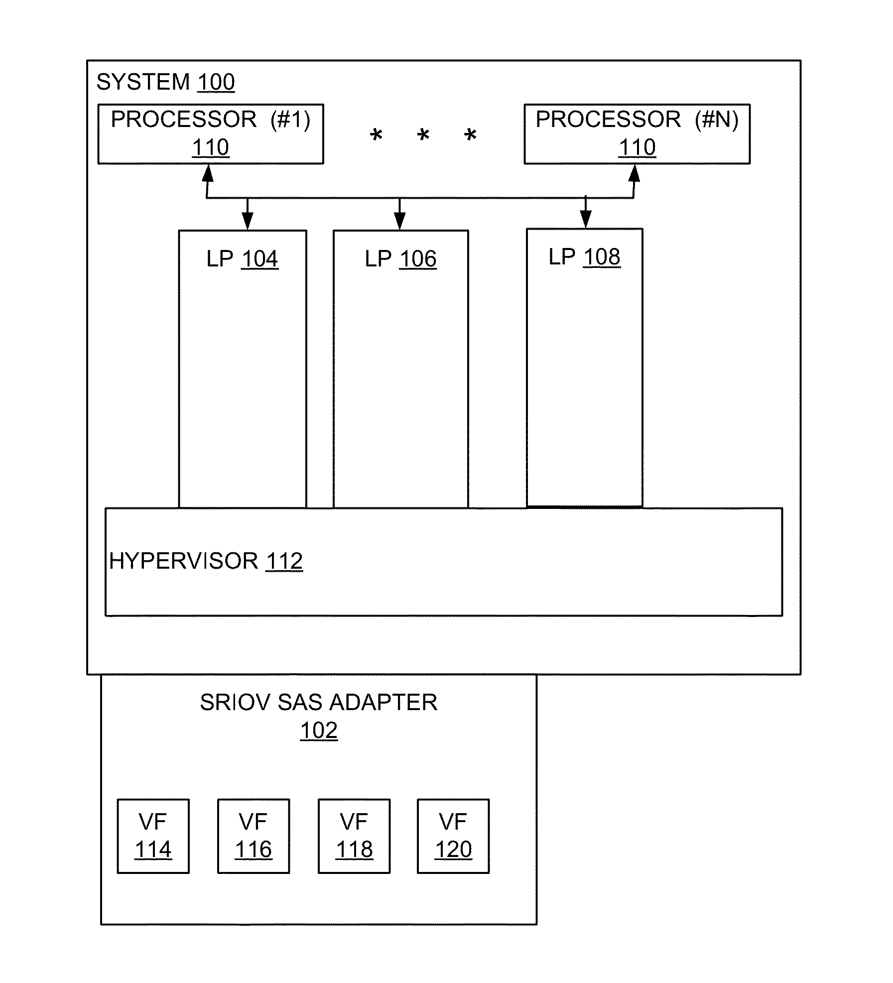 Implementing dynamic virtualization of an sriov capable sas adapter