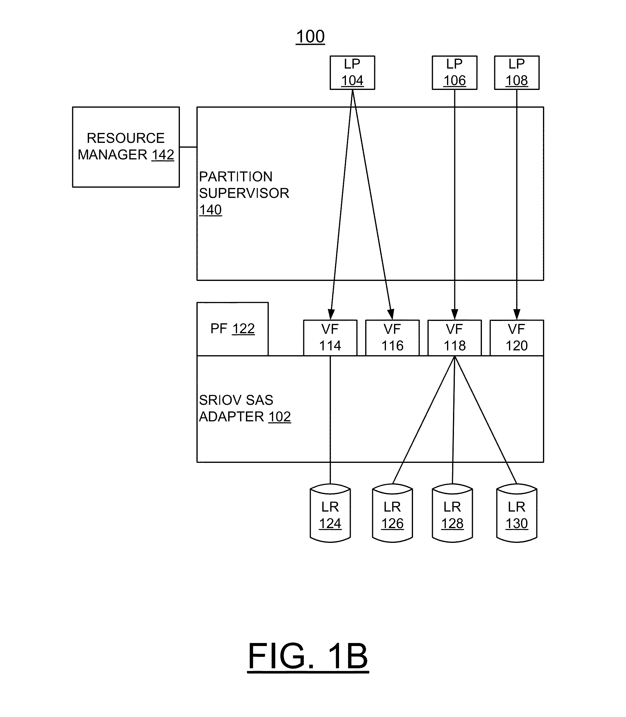 Implementing dynamic virtualization of an sriov capable sas adapter