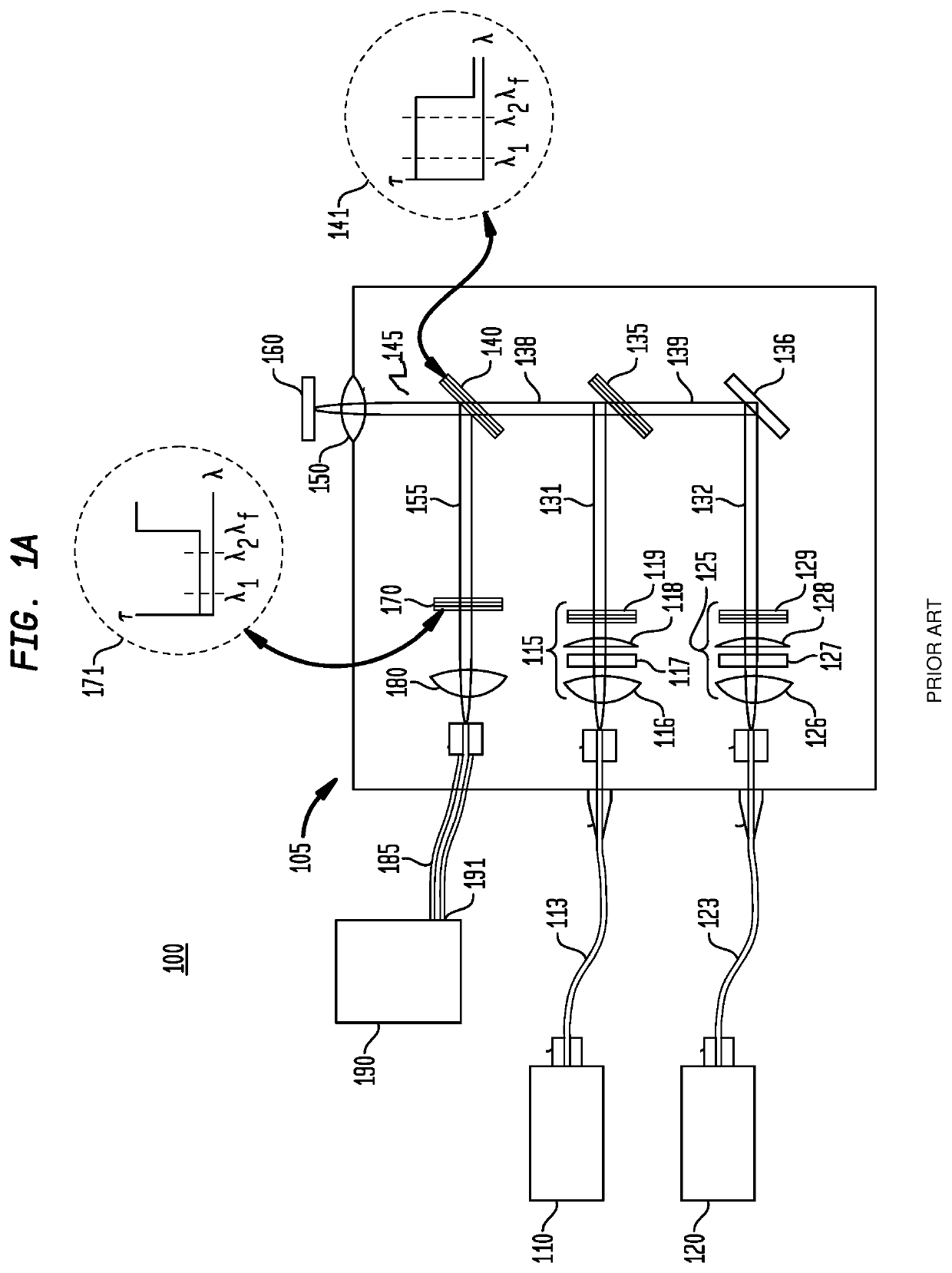 Method for Selection of Raman Excitation Wavelengths in Multi-Source Raman Probe