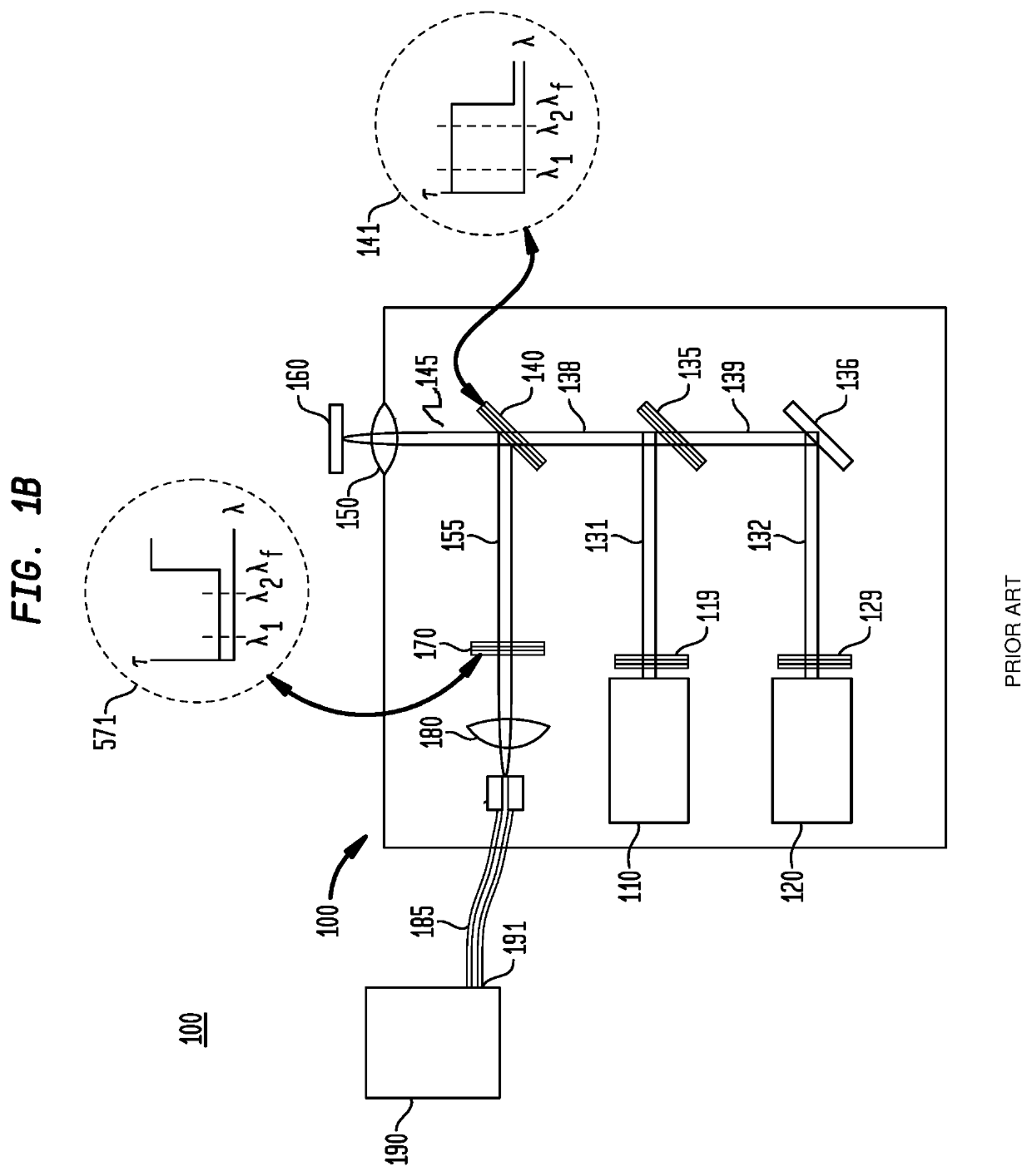 Method for Selection of Raman Excitation Wavelengths in Multi-Source Raman Probe