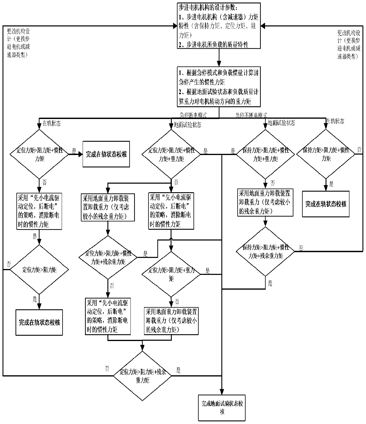 A Torque Calibration Method of Stepping Motor Mechanism Used in Satellite