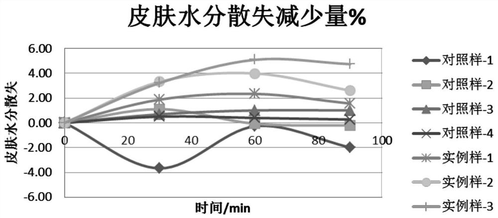 Composition and fine oil control cosmetics