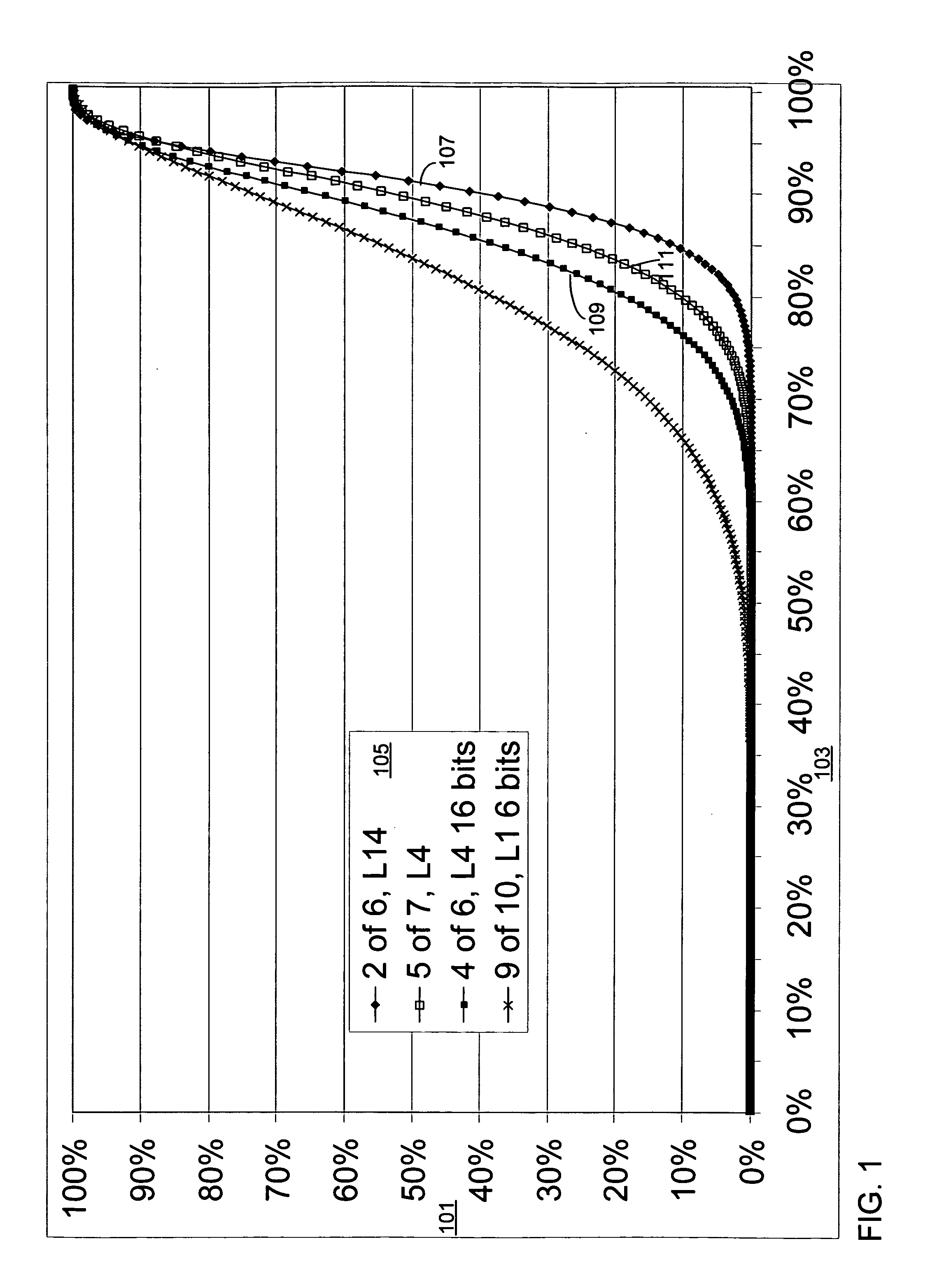 Method for duplicate detection and suppression