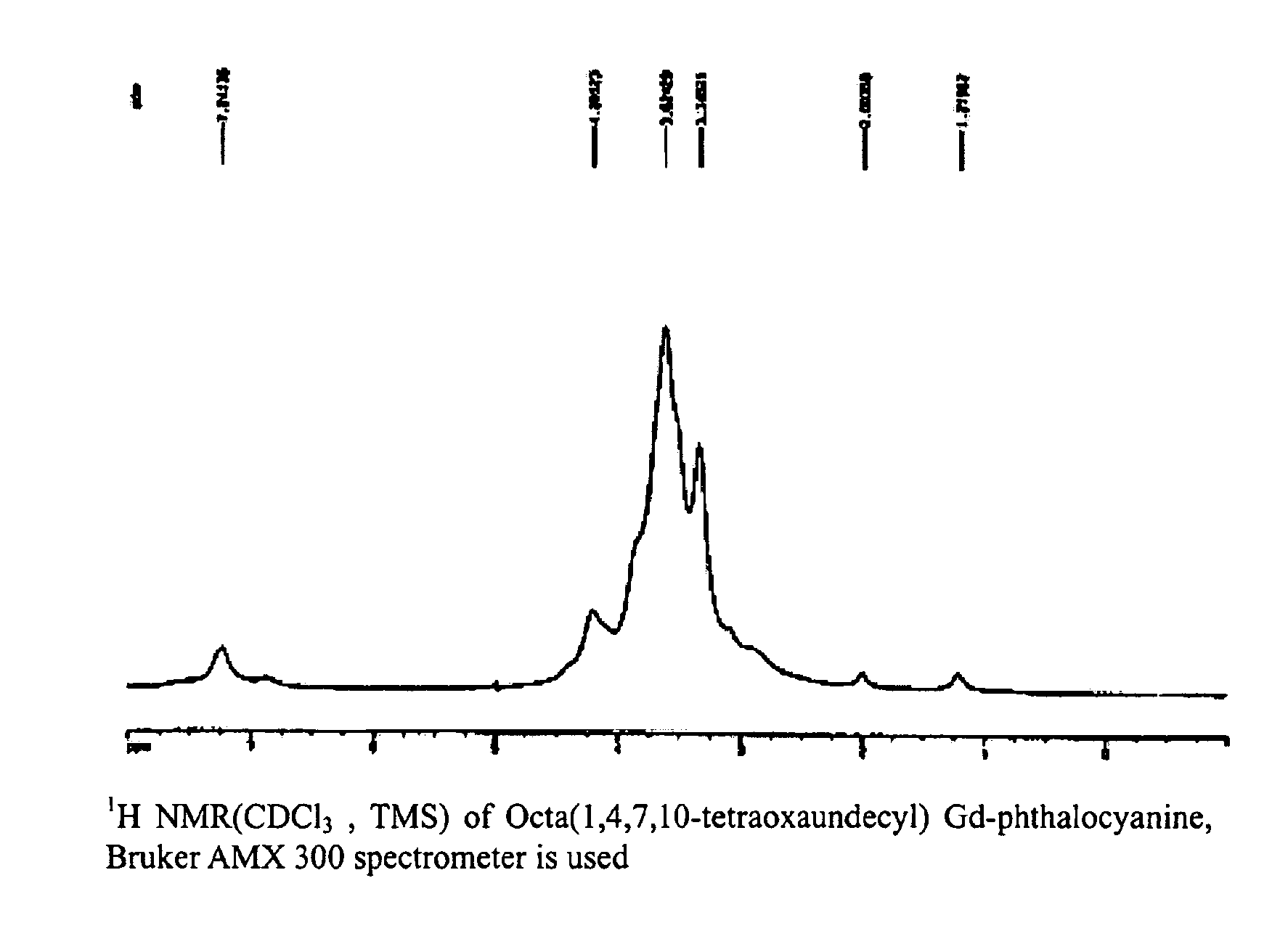 Paramagnetic metal-phthalocyanine complex compounds and contrast agent using the same