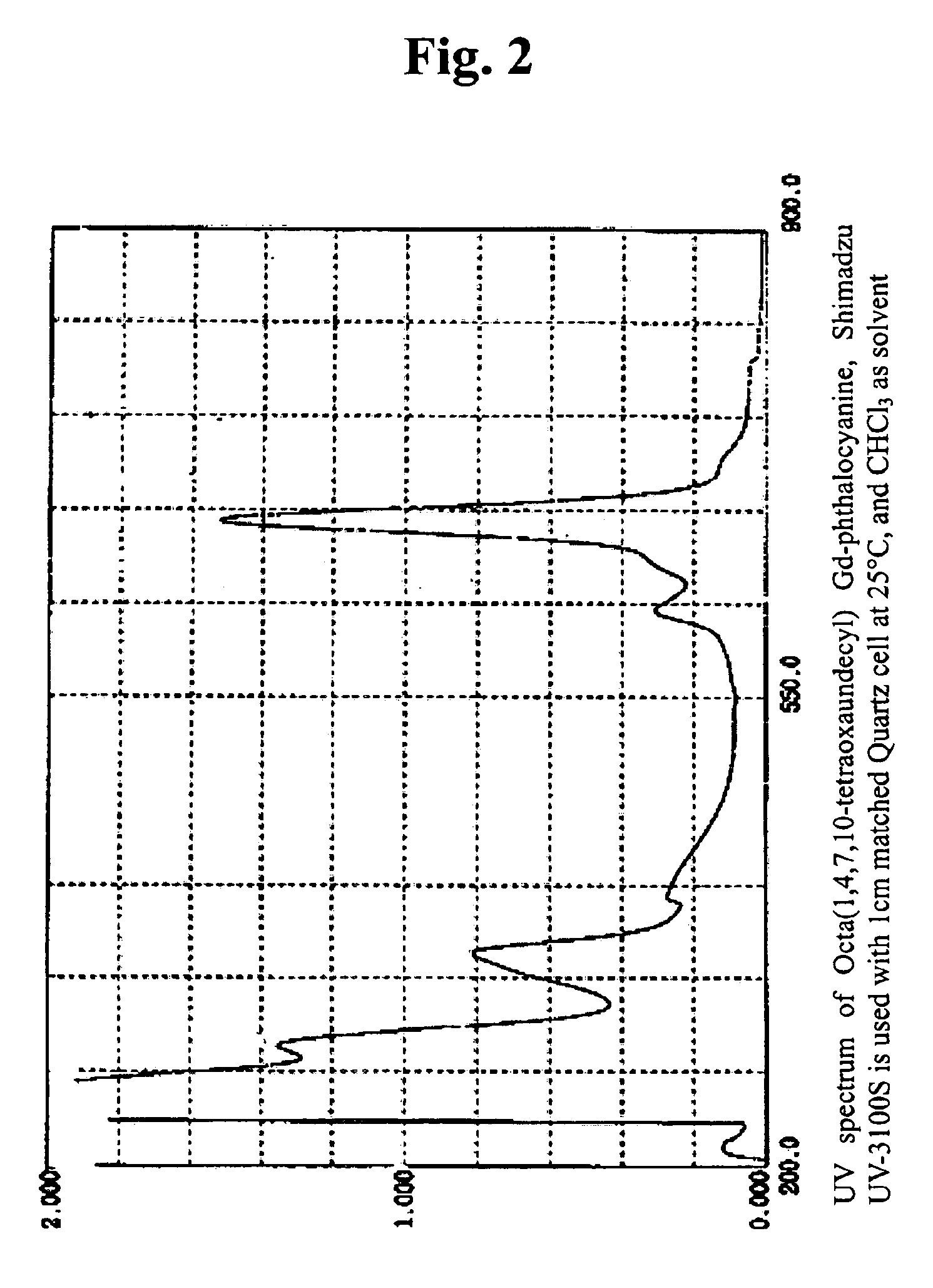 Paramagnetic metal-phthalocyanine complex compounds and contrast agent using the same
