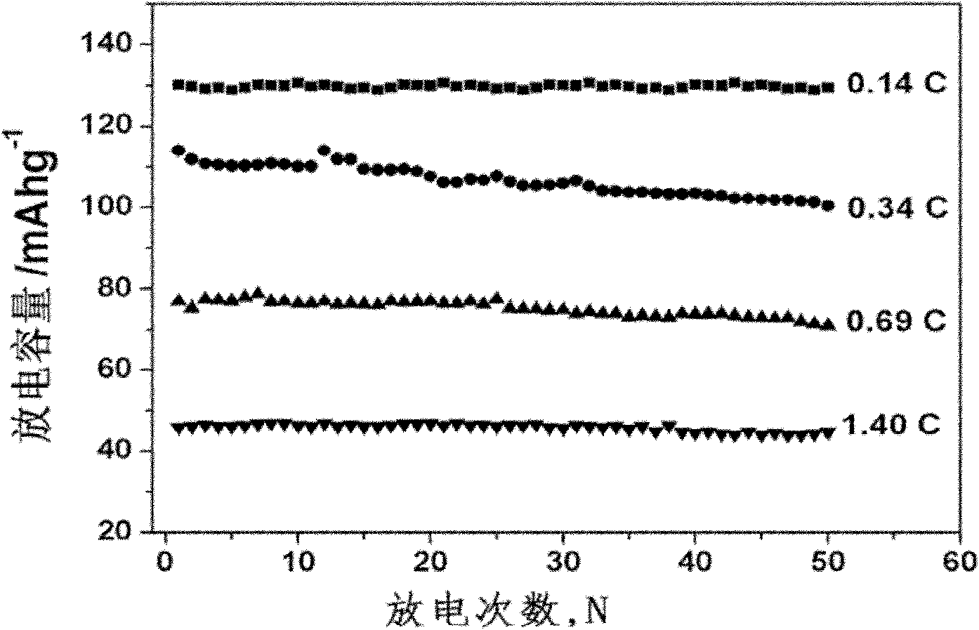 Preparation method of lithium ion battery anode composite material and special device thereof