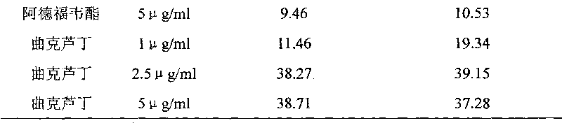 Application of troxerutin in preparing medicine resisting viral hepatitis