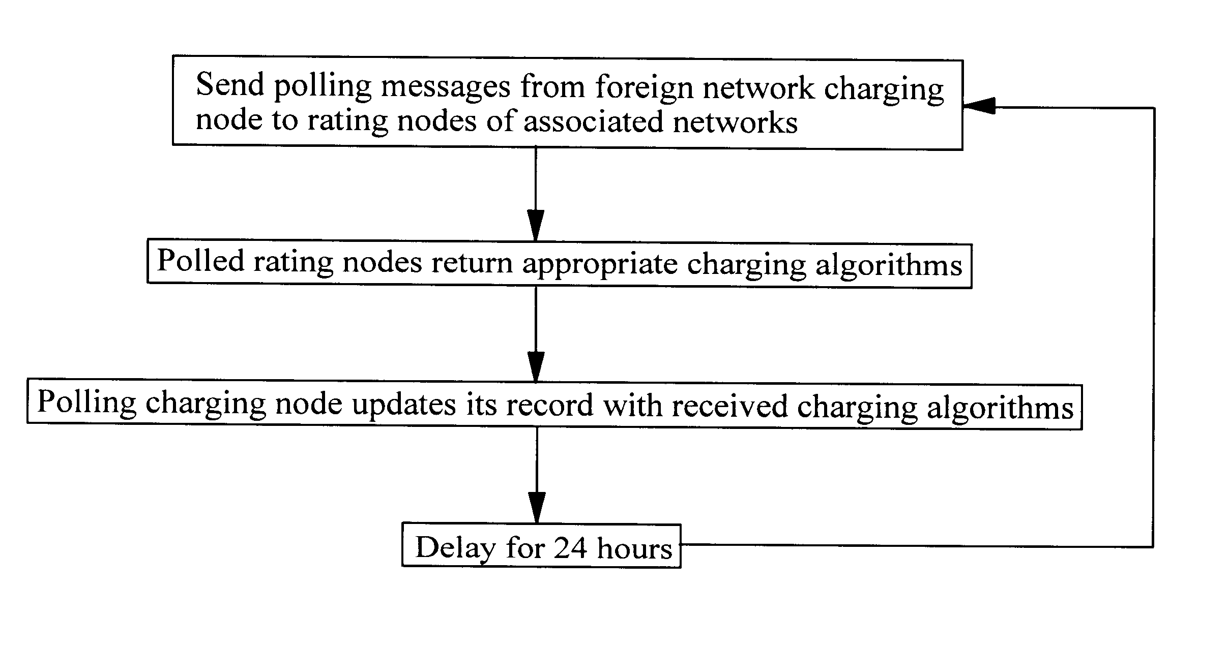 Tariff determination in mobile telecommunications networks