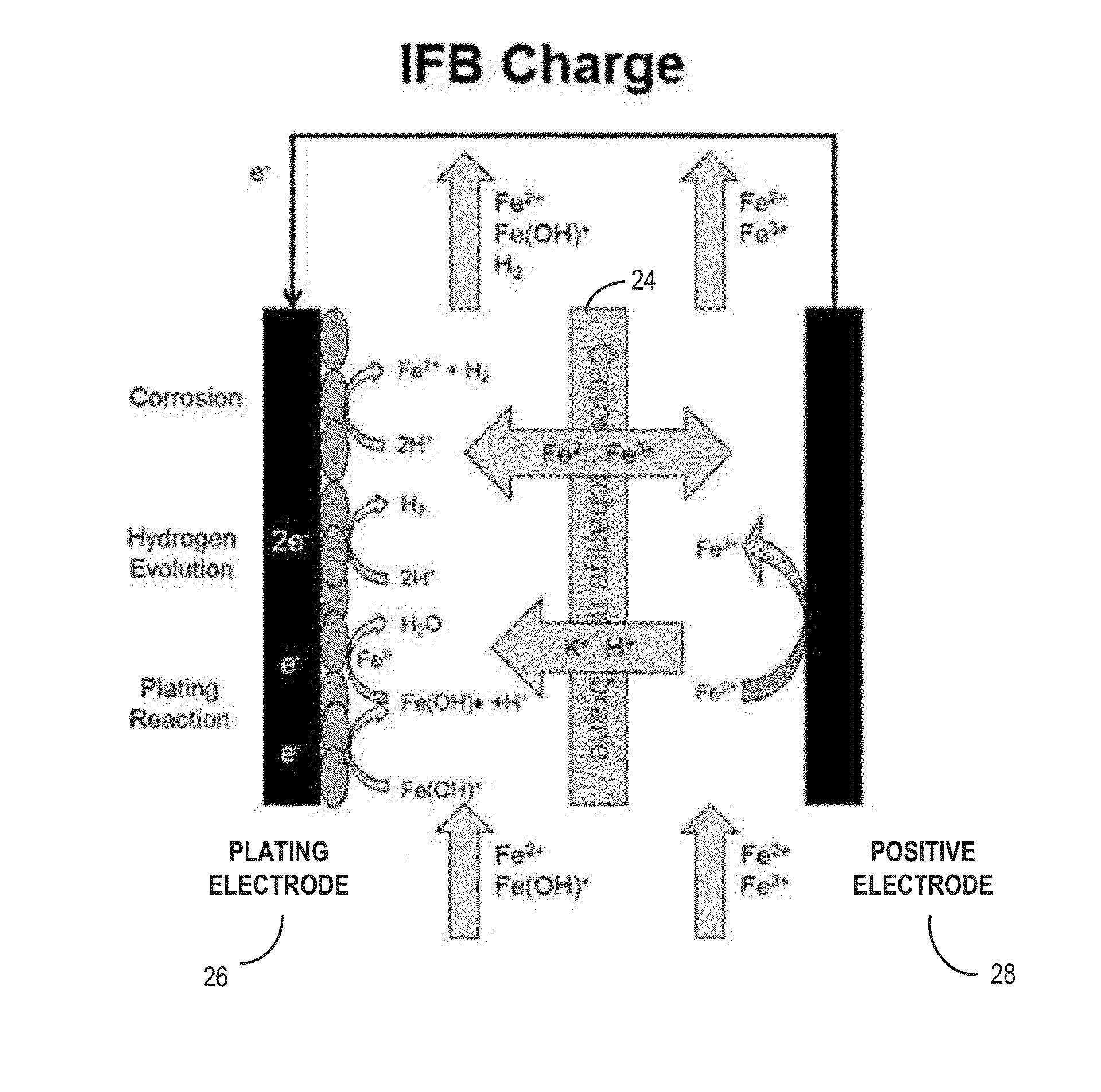 Method and system to maintain electrolyte stability for all-iron redox flow batteries