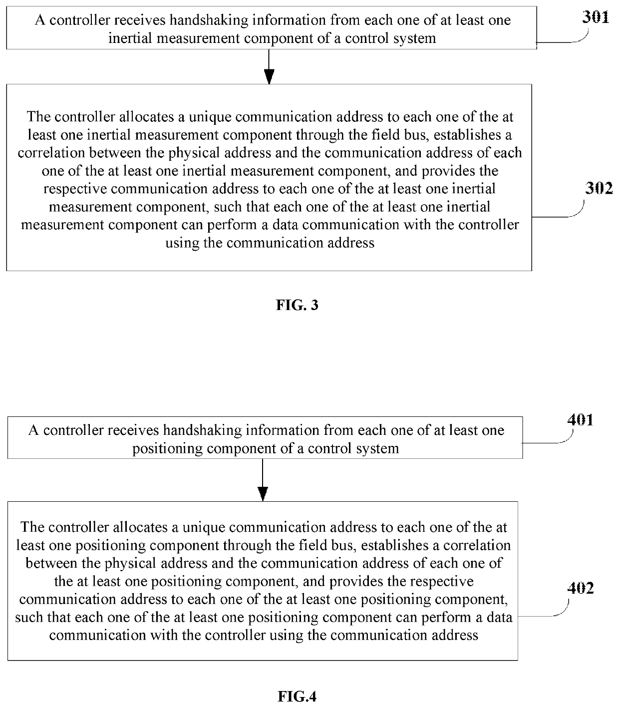 Method and device for bus addressing, and method and device for providing information