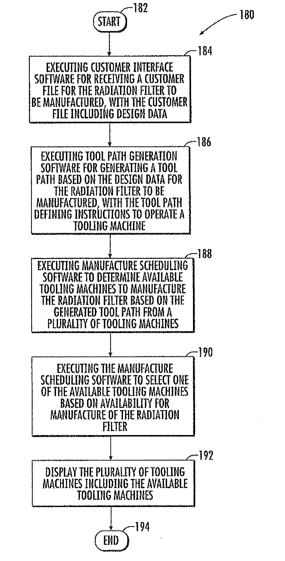 Automated process for manufacturing radiation filters for radiation treatment machines including manufacture scheduling