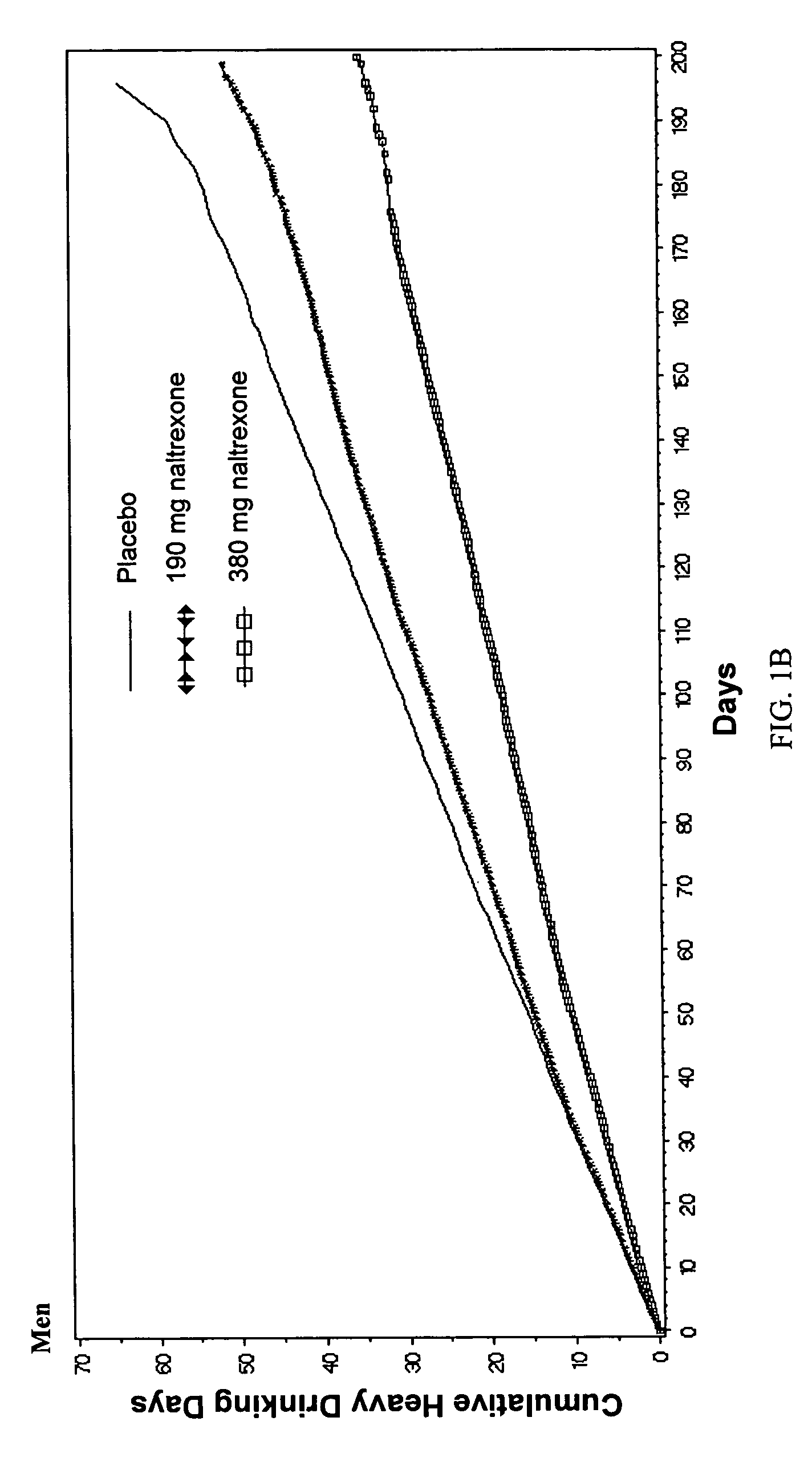 Naltrexone long acting formulations and methods of use