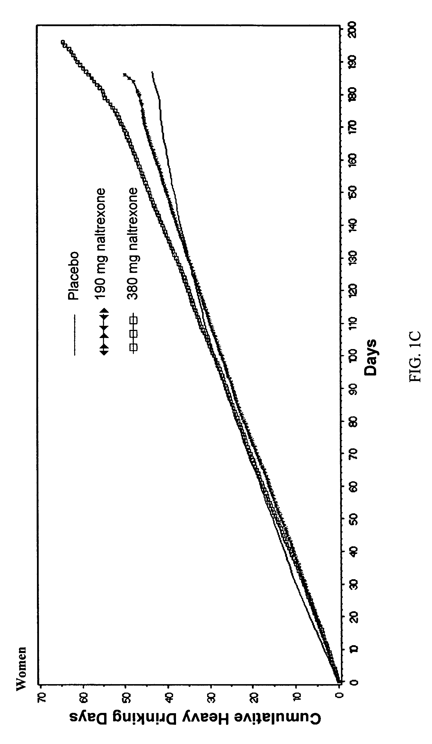Naltrexone long acting formulations and methods of use