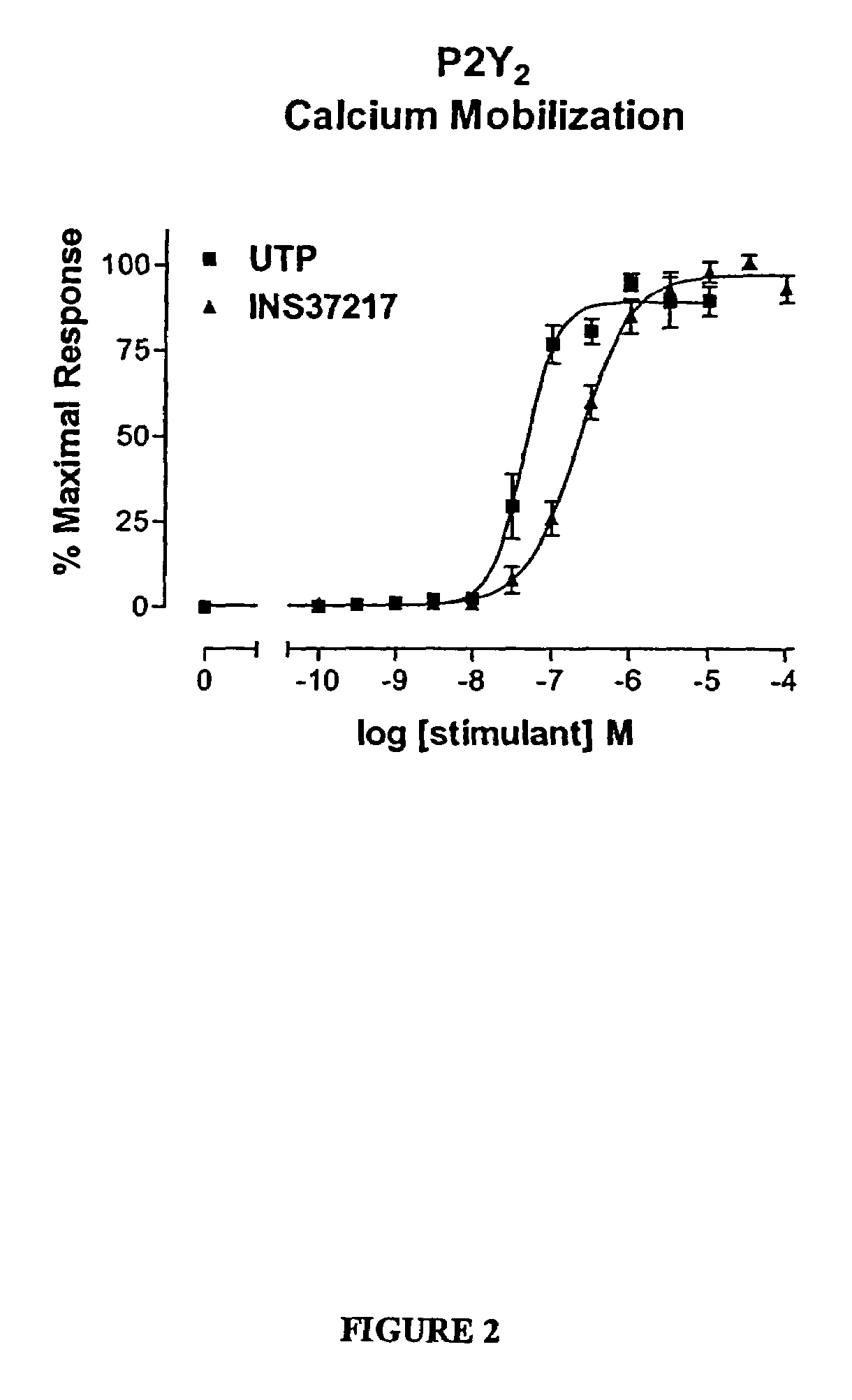 Pharmaceutical formulation comprising dinucleoside polyphosphates and salts thereof