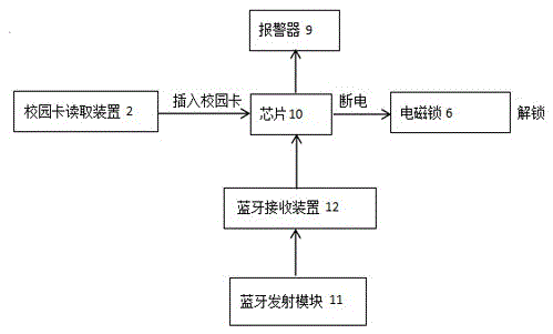 Bicycle repair platform applicable to university campus