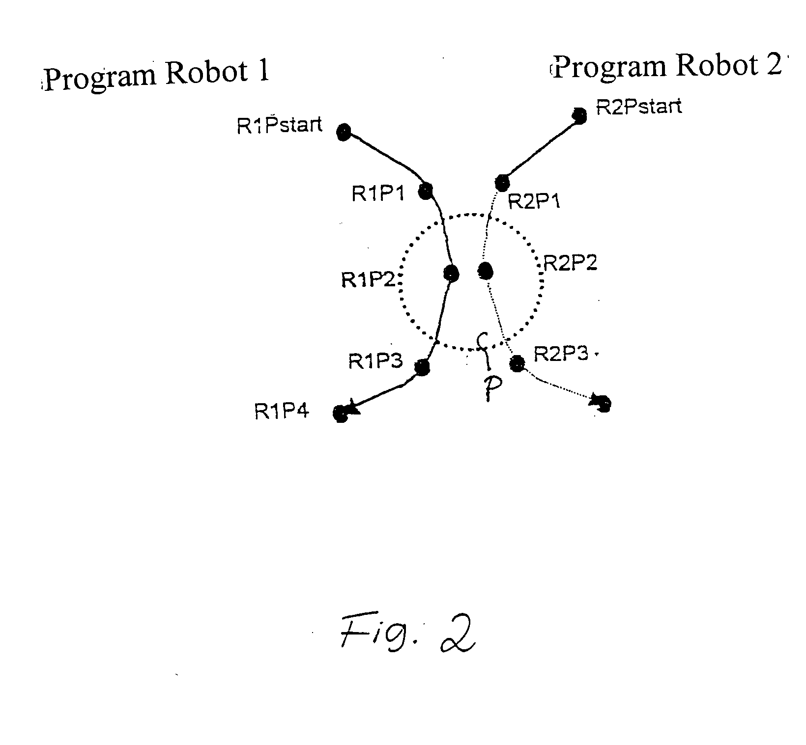 Process for protecting a robot from collisions