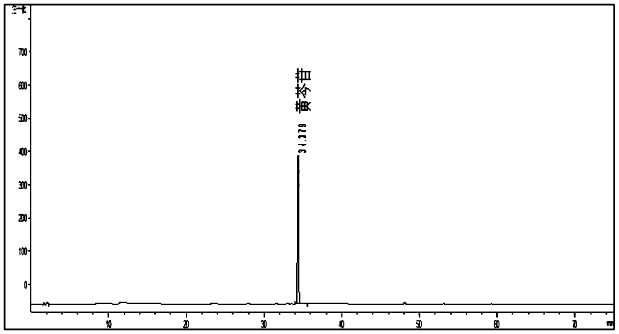 Method for simultaneously determining four effective components in Sihuangzhili Granules