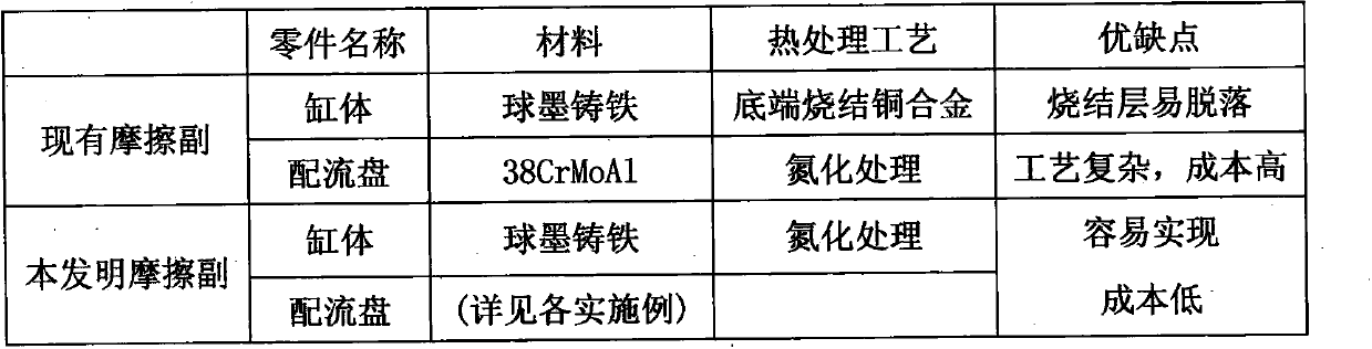 Technological method for improving friction pair between plunger pump cylinder and valve plate