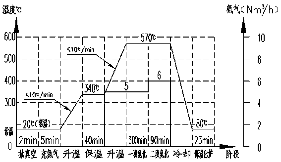 Technological method for improving friction pair between plunger pump cylinder and valve plate