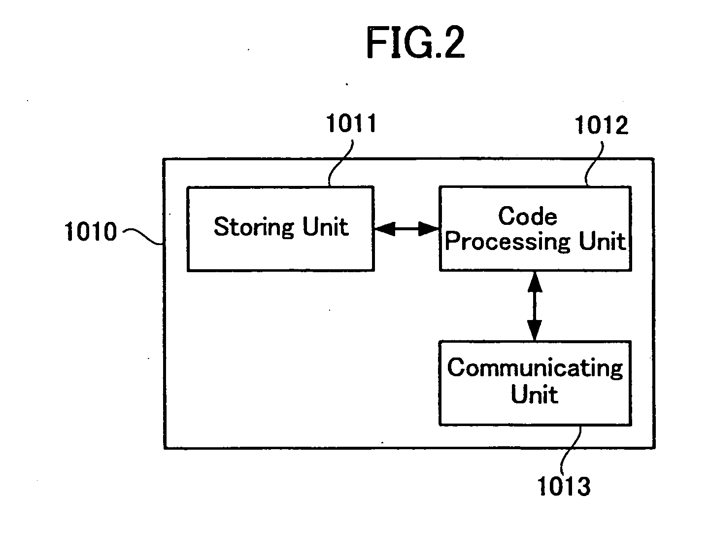 Authentication apparatus, electronic driver's license, and authentication system