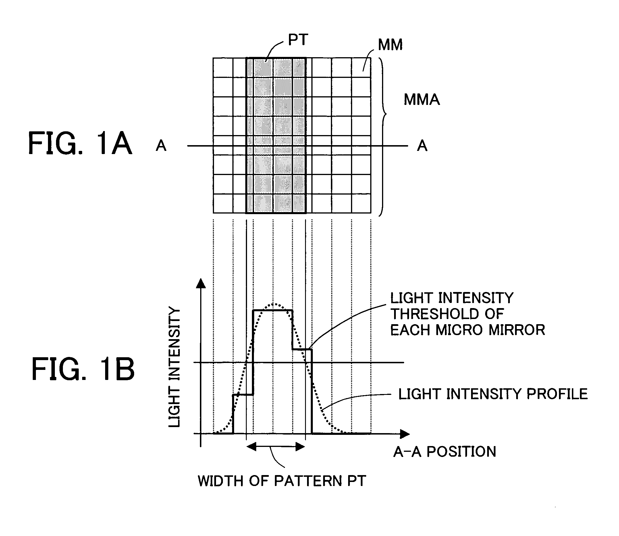 Exposure apparatus and device manufacturing method