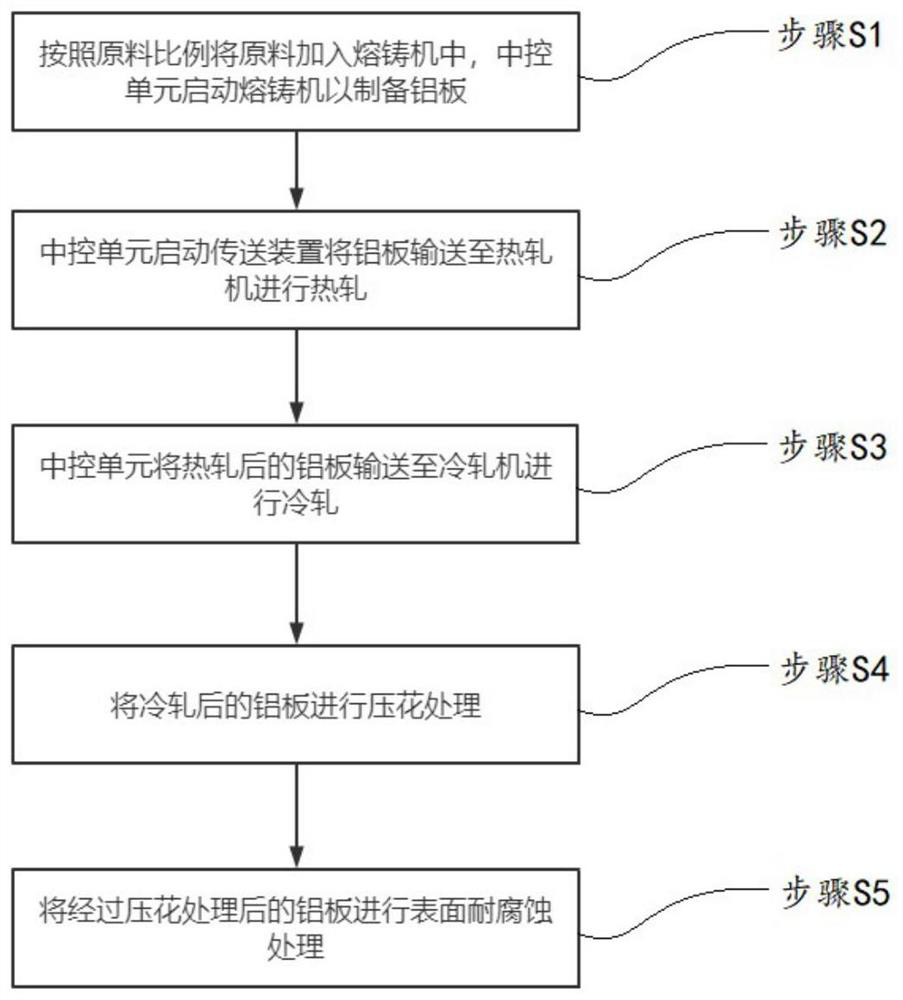 A heat insulation partition for automobile exhaust pipe and preparation method thereof