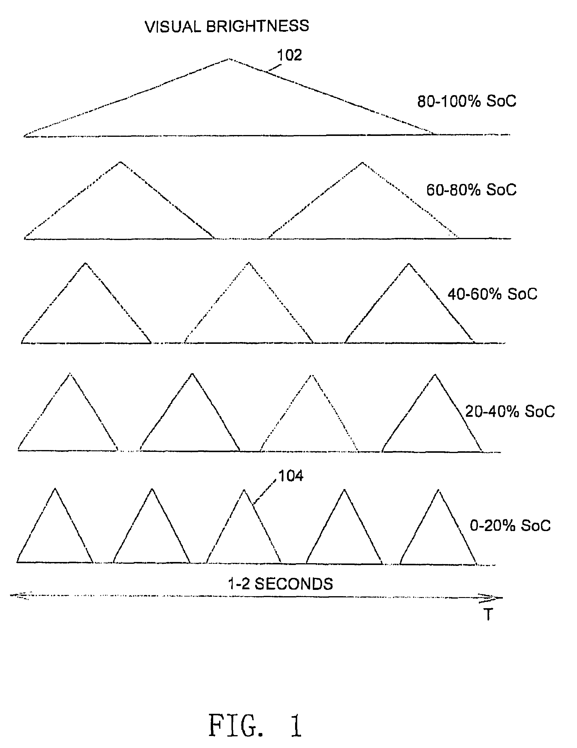 Systems and methods for battery status indication