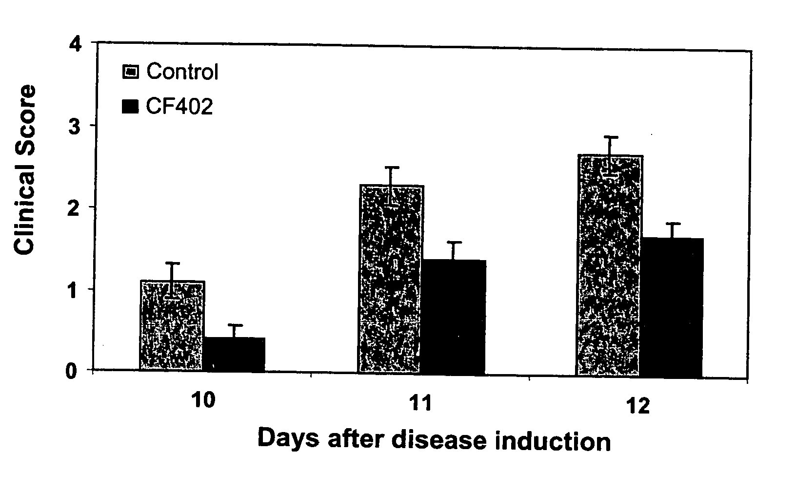 Pharmaceutical compositions having anti-inflammatory activity