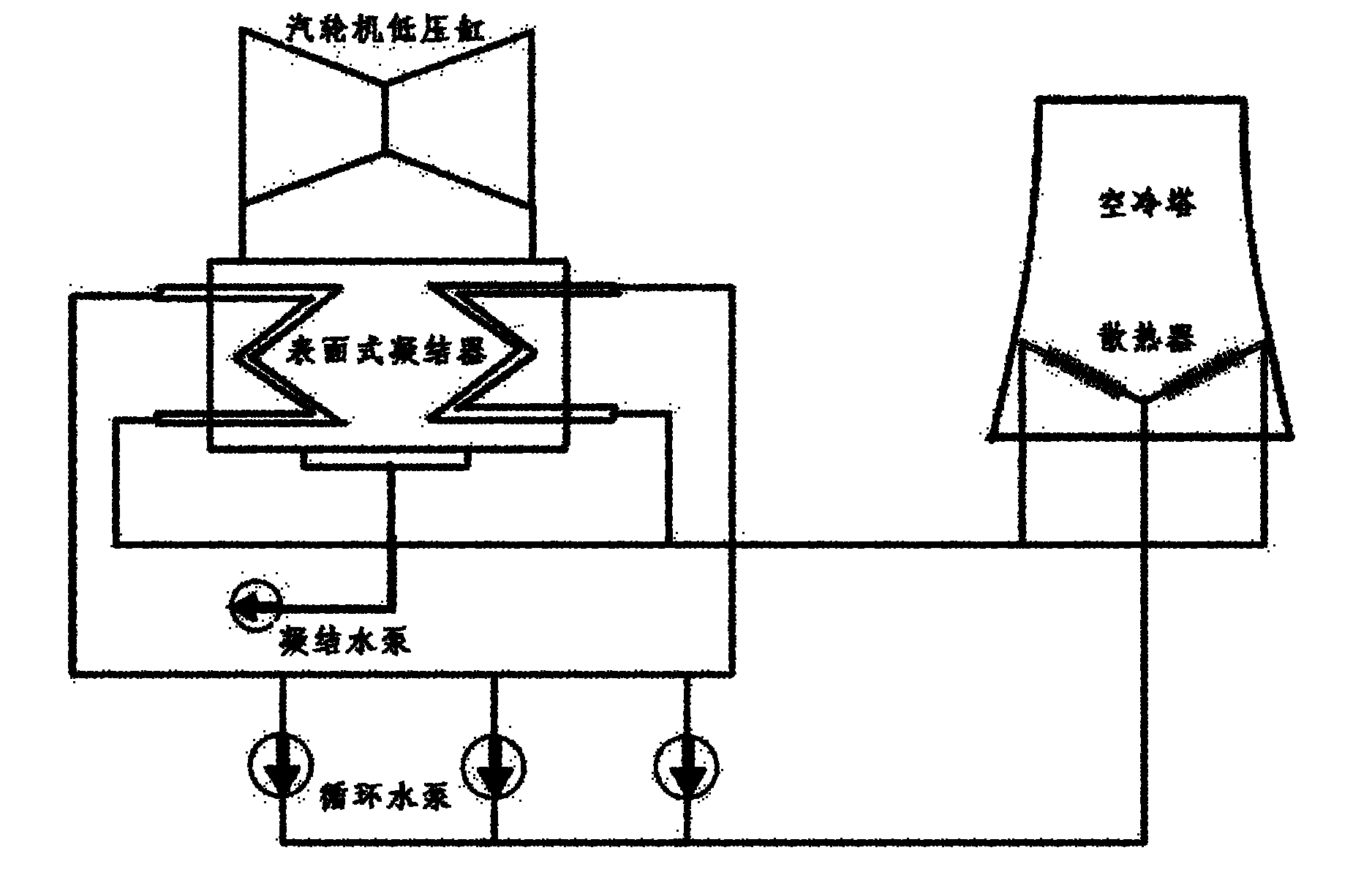 Indirect air-cooling control system of surface condenser