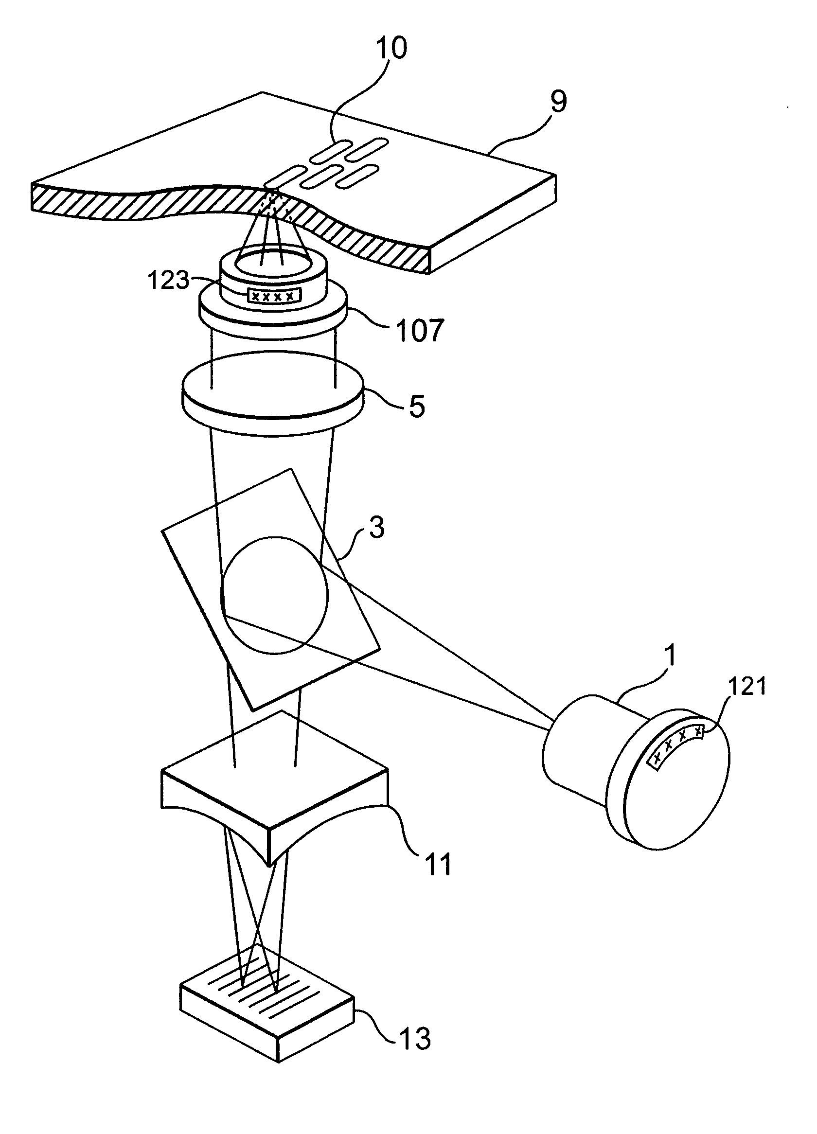 Spherical aberration compensation by wavelength