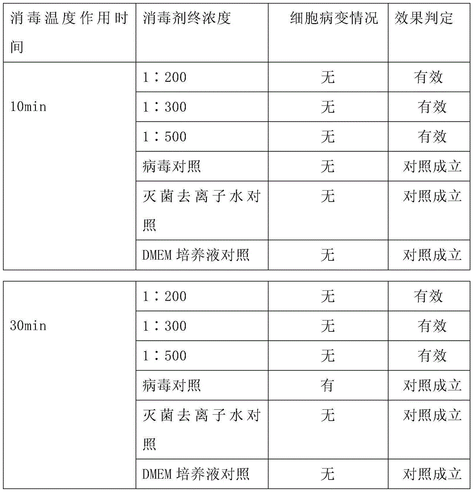 Application of natural fatty acid disinfectant to preparation of porcine reproductive and respiratory syndrome virus preparations